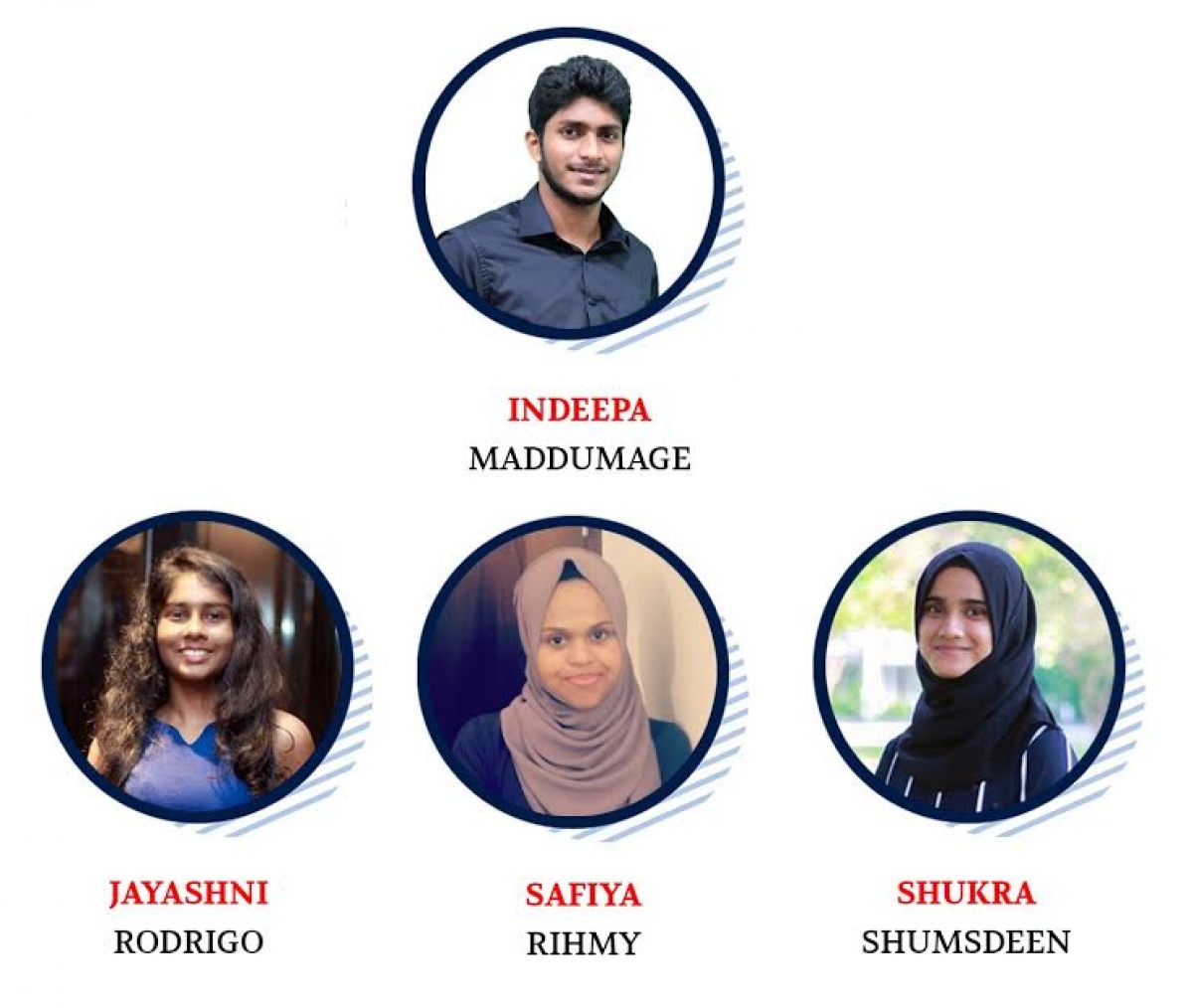 Achievers® Produces Six Sri Lanka Prize Winners And One World Prize Winner For ACCA Examinations