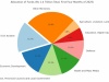 Who Gets the Biggest Slice of Rs 1.4 Trillion Vote on Account?