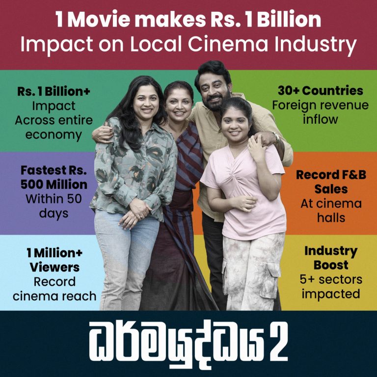 One film drives Rs. 1 billion impact on local cinema industry, marking historic milestone